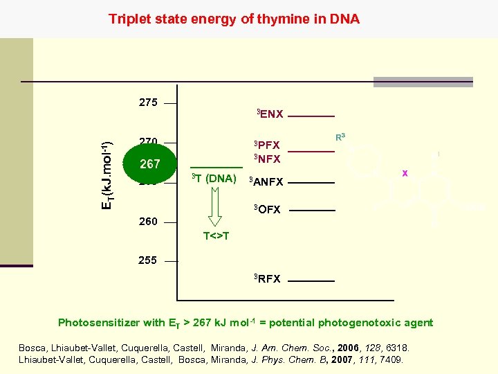Triplet state energy of thymine in DNA ET(k. J. mol-1) 275 3 ENX 270