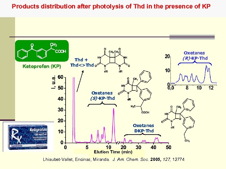 Products distribution after photolysis of Thd in the presence of KP O CH 3