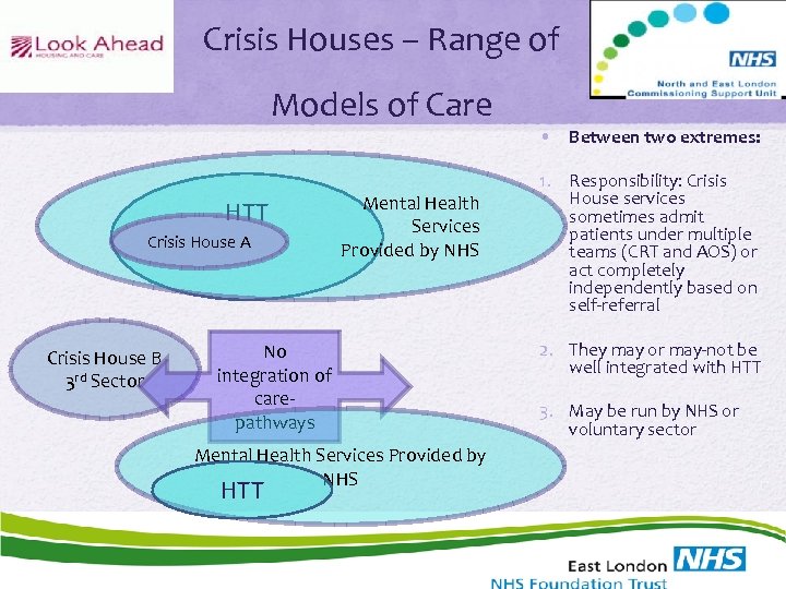 Crisis Houses – Range of Models of Care HTT Crisis House A Crisis House