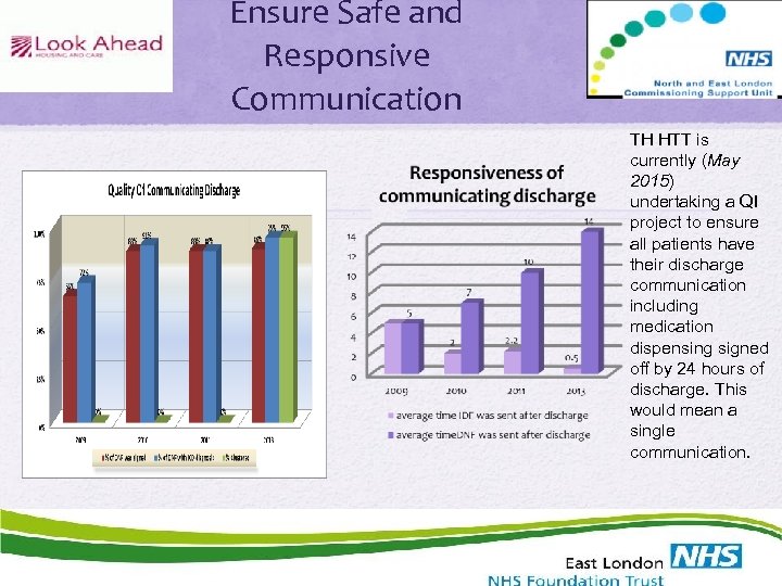 Ensure Safe and Responsive Communication TH HTT is currently (May 2015) undertaking a QI