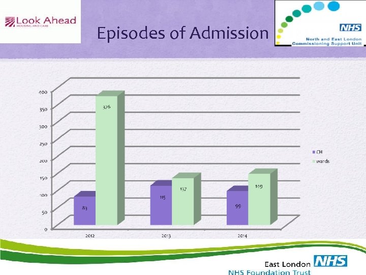 Episodes of Admission 