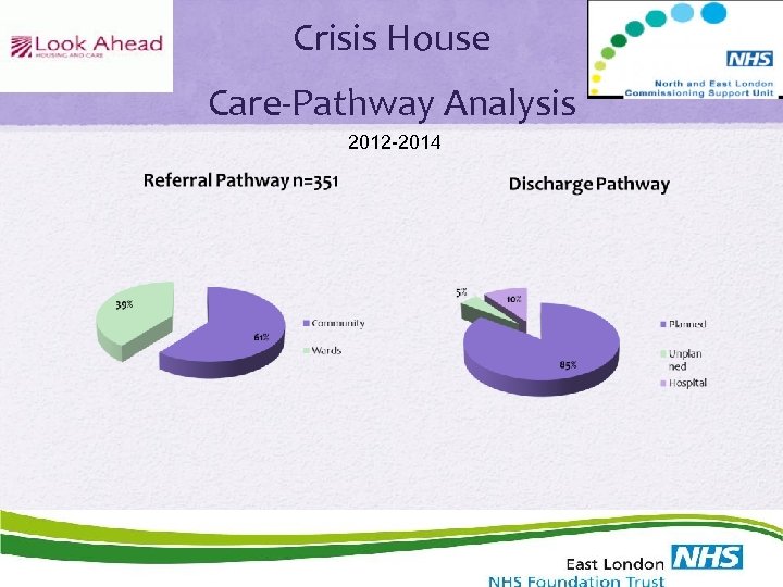 Crisis House Care-Pathway Analysis 2012 -2014 