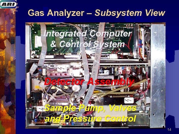 Gas Analyzer – Subsystem View Integrated Computer & Control System Detector Assembly Sample Pump,