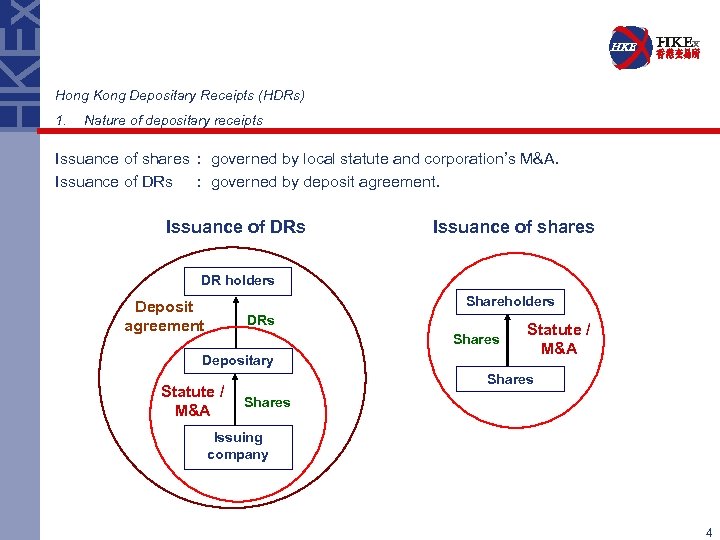 Hong Kong Depositary Receipts (HDRs) 1. Nature of depositary receipts Issuance of shares :