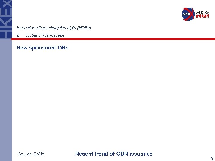 Hong Kong Depositary Receipts (HDRs) 2. Global DR landscape New sponsored DRs Source: Bo.