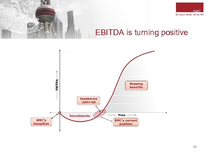 EBITDA is turning positive 21 