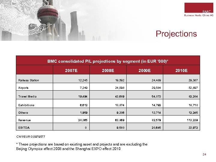 Projections BMC consolidated P/L projections by segment (in EUR '000)* 2007 E Railway Station