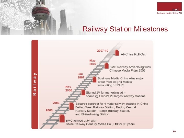Railway Station Milestones 36 