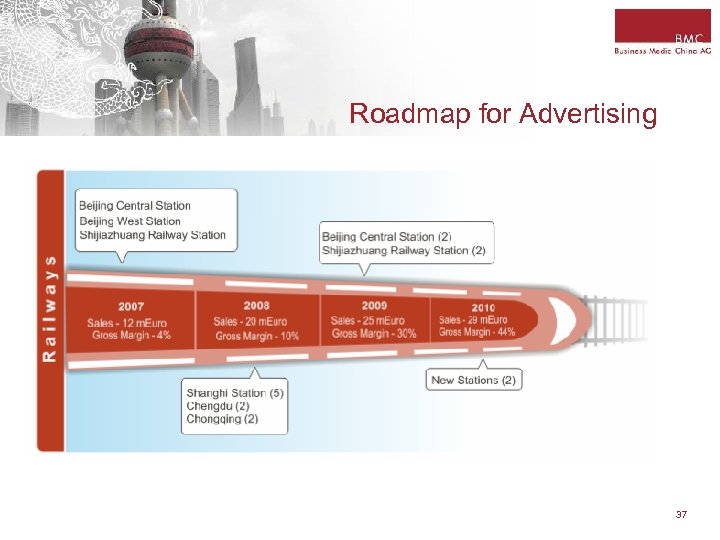 Roadmap for Advertising 37 
