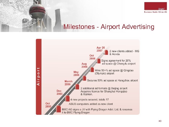 Milestones - Airport Advertising 40 