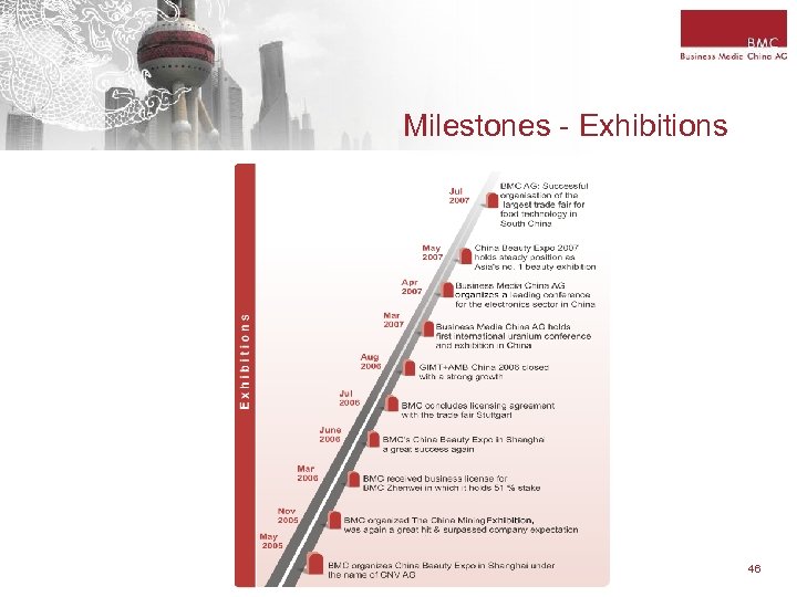 Milestones - Exhibitions 46 