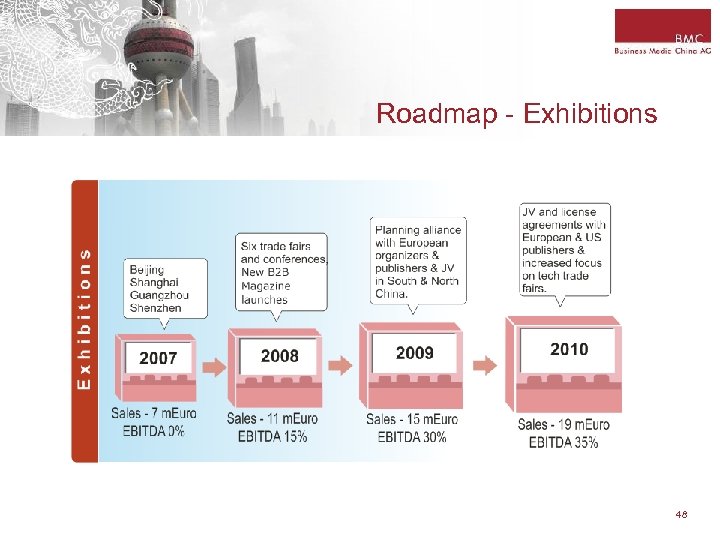 Roadmap - Exhibitions 48 