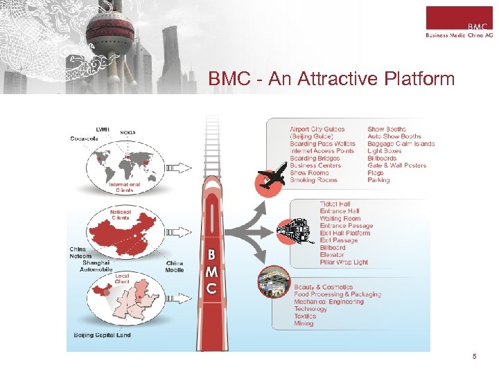 BMC - An Attractive Platform 5 