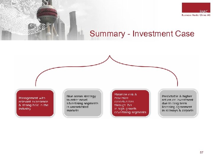 Summary - Investment Case 57 