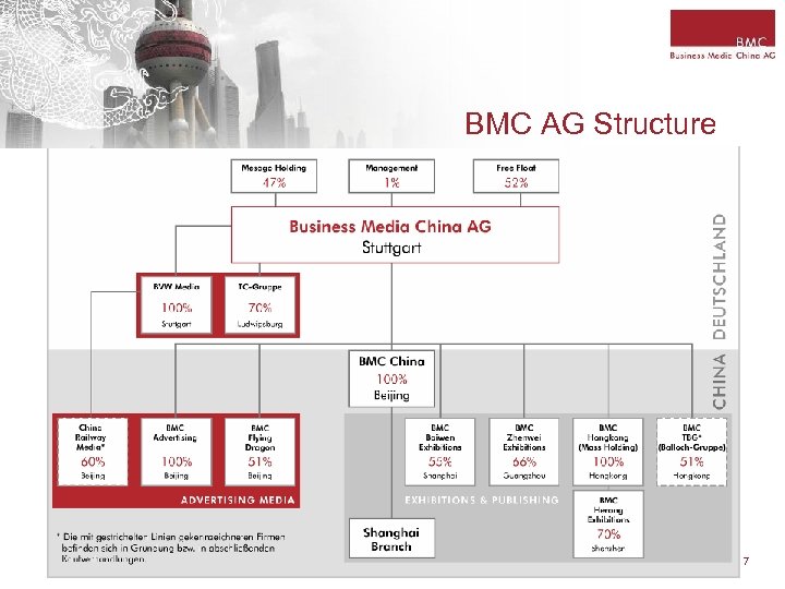 BMC AG Structure 7 