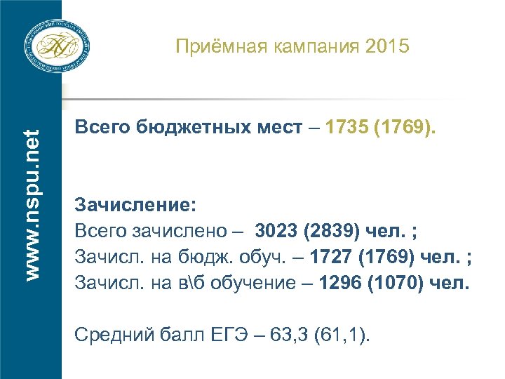 www. nspu. net Приёмная кампания 2015 Всего бюджетных мест – 1735 (1769). Зачисление: Всего