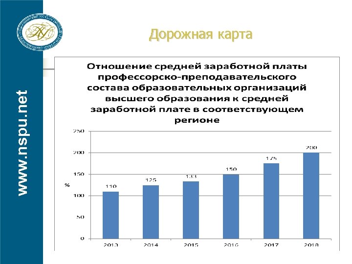 www. nspu. net Дорожная карта 