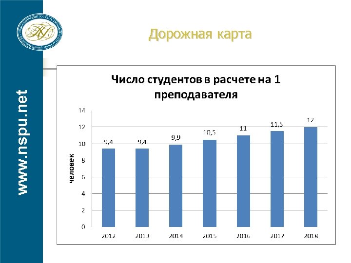 www. nspu. net Дорожная карта 