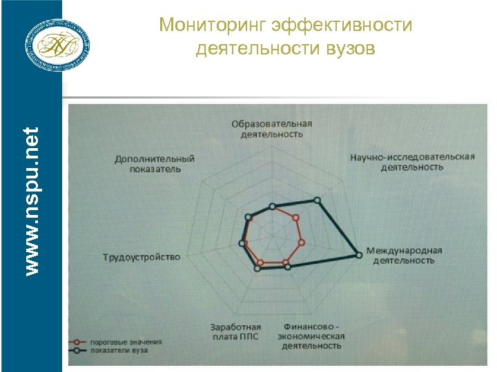 www. nspu. net Мониторинг эффективности деятельности вузов 