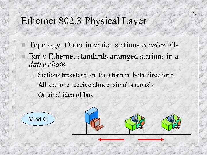 Ethernet 802. 3 Physical Layer n n Topology: Order in which stations receive bits