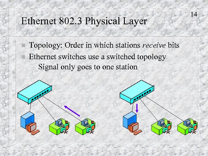 Ethernet 802. 3 Physical Layer n n Topology: Order in which stations receive bits