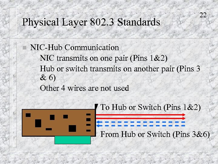 Physical Layer 802. 3 Standards n 22 NIC-Hub Communication – NIC transmits on one