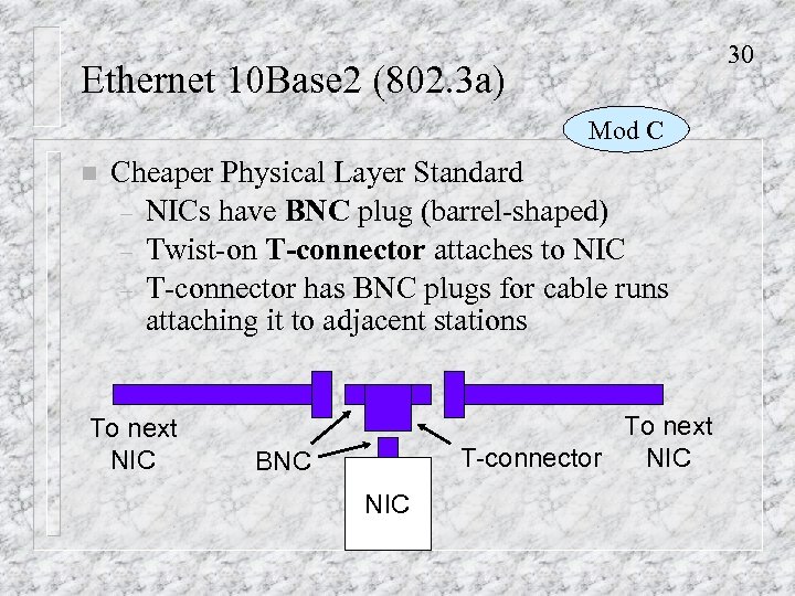 30 Ethernet 10 Base 2 (802. 3 a) Mod C n Cheaper Physical Layer