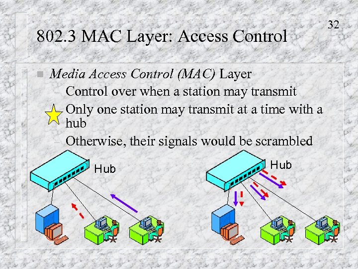802. 3 MAC Layer: Access Control n Media Access Control (MAC) Layer – Control