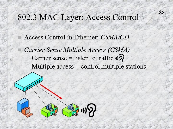 802. 3 MAC Layer: Access Control n Access Control in Ethernet: CSMA/CD n Carrier