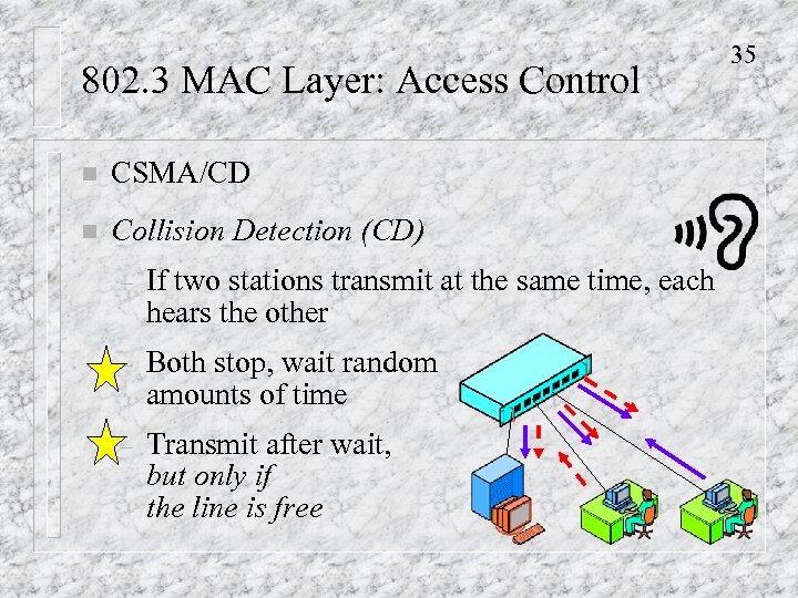 802. 3 MAC Layer: Access Control n CSMA/CD n Collision Detection (CD) – If