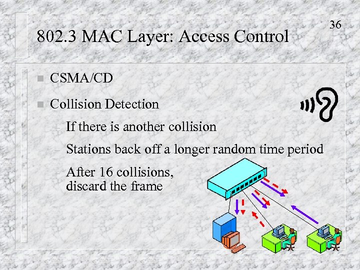 802. 3 MAC Layer: Access Control n CSMA/CD n Collision Detection – If there