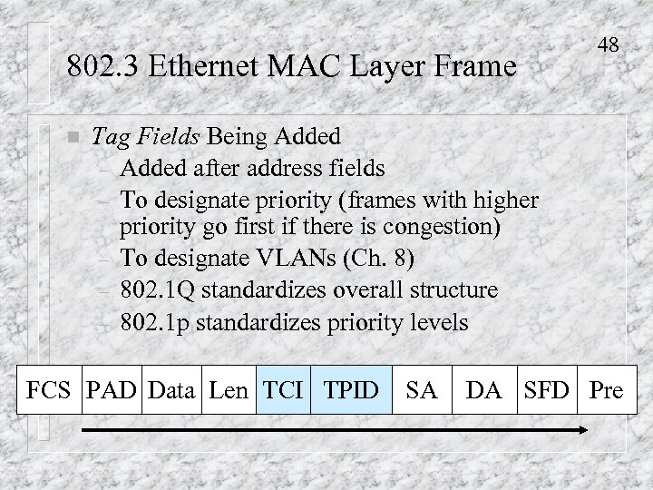 802. 3 Ethernet MAC Layer Frame n 48 Tag Fields Being Added – Added