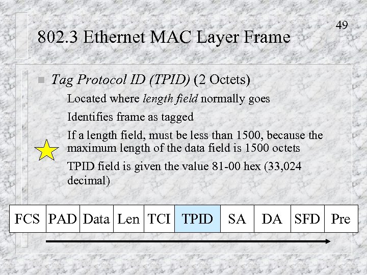 802. 3 Ethernet MAC Layer Frame n 49 Tag Protocol ID (TPID) (2 Octets)