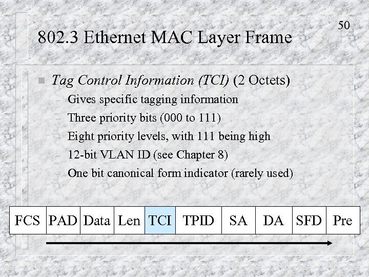 802. 3 Ethernet MAC Layer Frame n 50 Tag Control Information (TCI) (2 Octets)