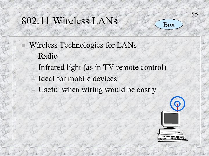 802. 11 Wireless LANs n 55 Box Wireless Technologies for LANs – Radio –