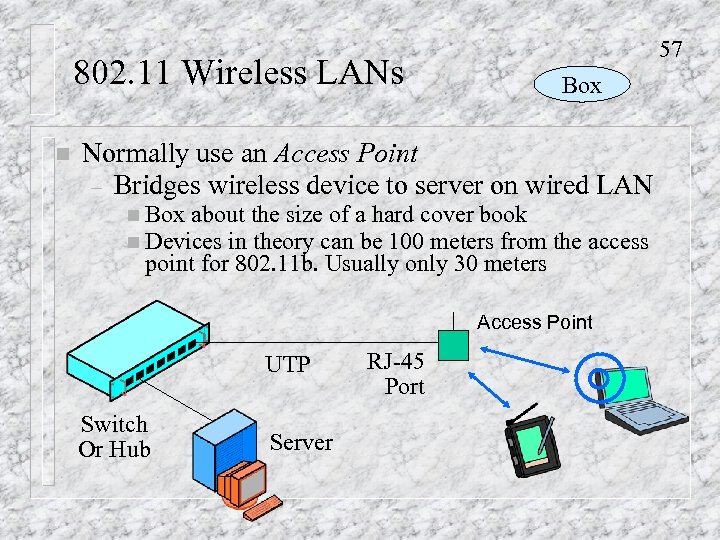 57 802. 11 Wireless LANs n Box Normally use an Access Point – Bridges
