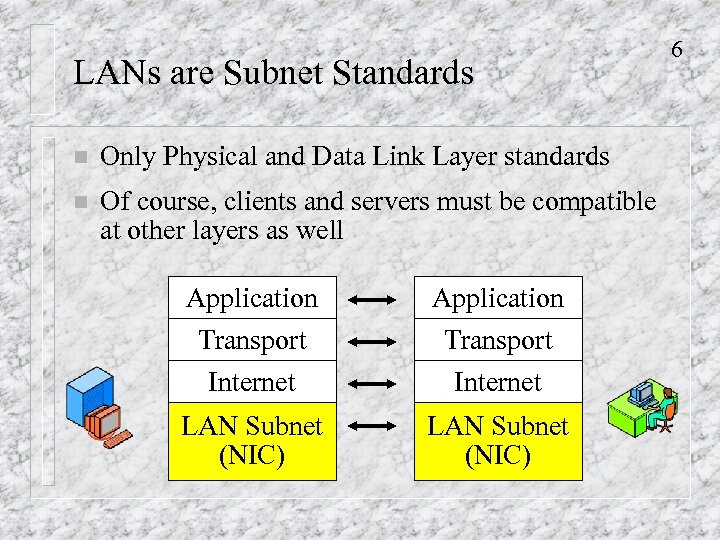 LANs are Subnet Standards n Only Physical and Data Link Layer standards n Of
