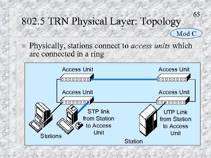 802. 5 TRN Physical Layer: Topology 65 Mod C n Physically, stations connect to