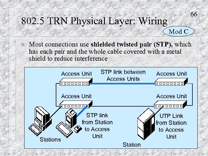 66 802. 5 TRN Physical Layer: Wiring Mod C n Most connections use shielded