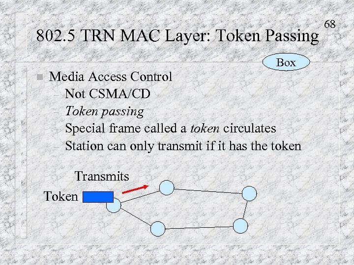 802. 5 TRN MAC Layer: Token Passing Box n Media Access Control – Not