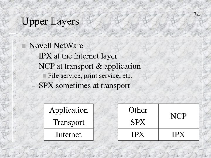 74 Upper Layers n Novell Net. Ware – IPX at the internet layer –
