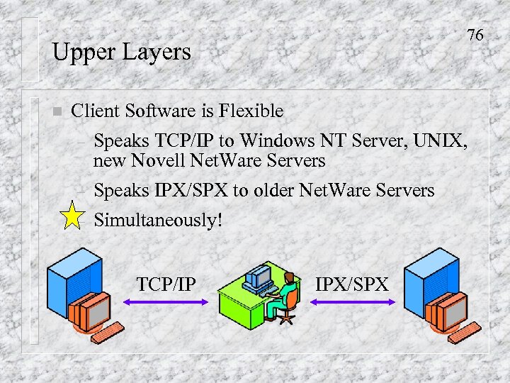 76 Upper Layers n Client Software is Flexible – Speaks TCP/IP to Windows NT
