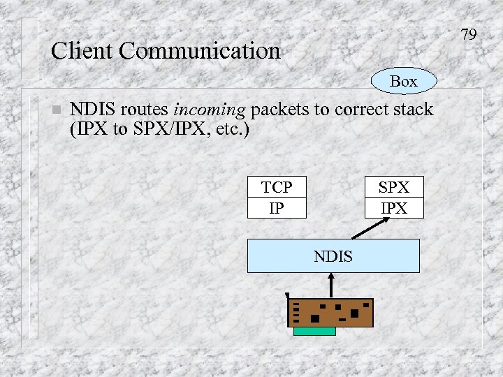 79 Client Communication Box n NDIS routes incoming packets to correct stack (IPX to