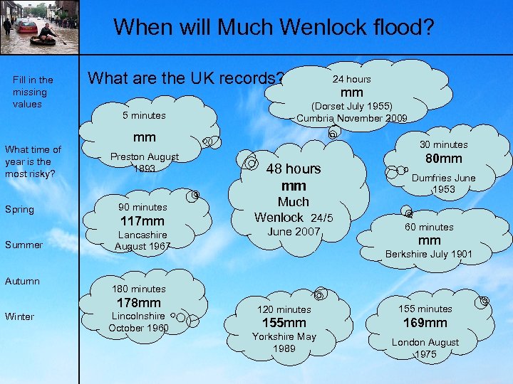 When will Much Wenlock flood? Fill in the missing values What are the UK