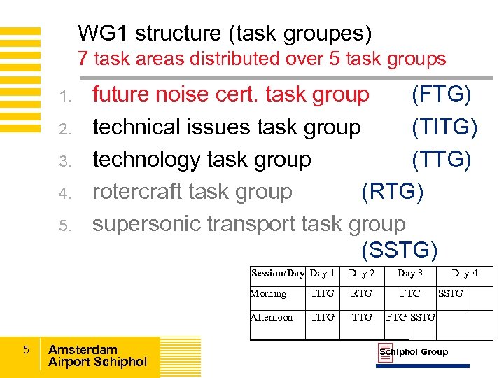 WG 1 structure (task groupes) 7 task areas distributed over 5 task groups 1.