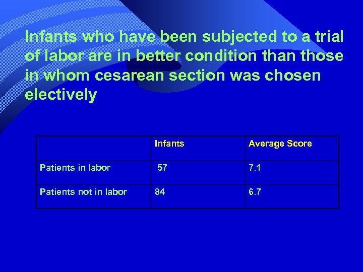 Infants who have been subjected to a trial of labor are in better condition