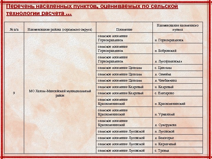 Сельская ипотека список населенных пунктов