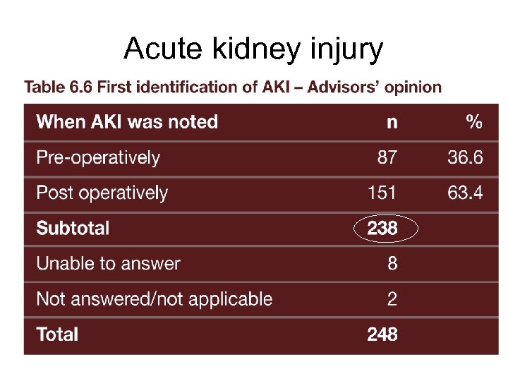 Acute kidney injury 