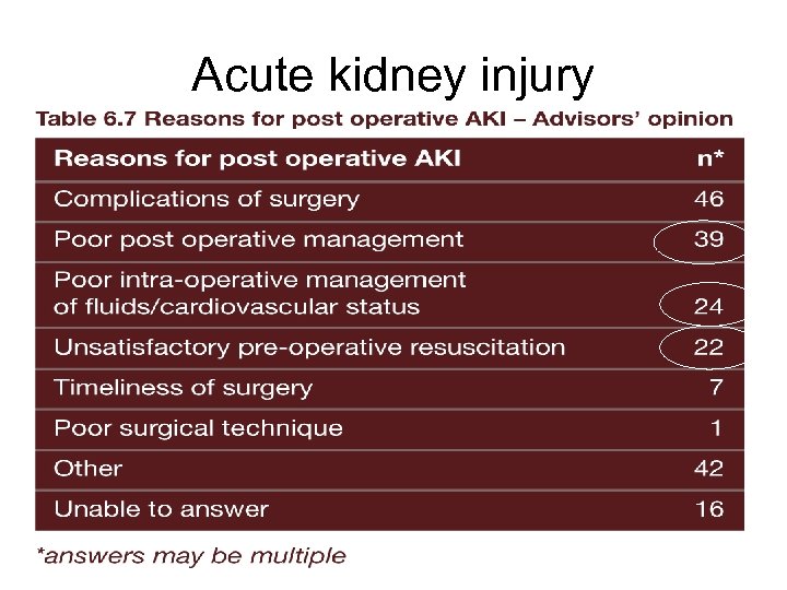 Acute kidney injury 