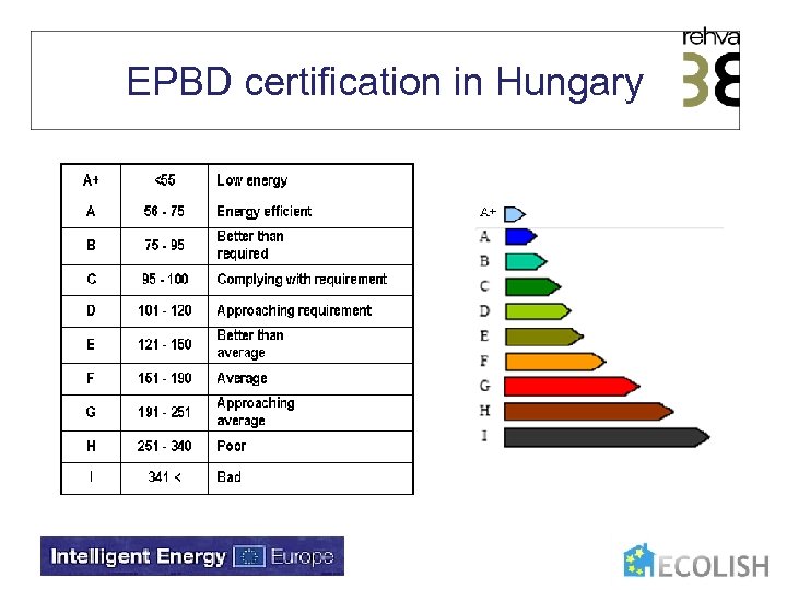 EPBD certification in Hungary 